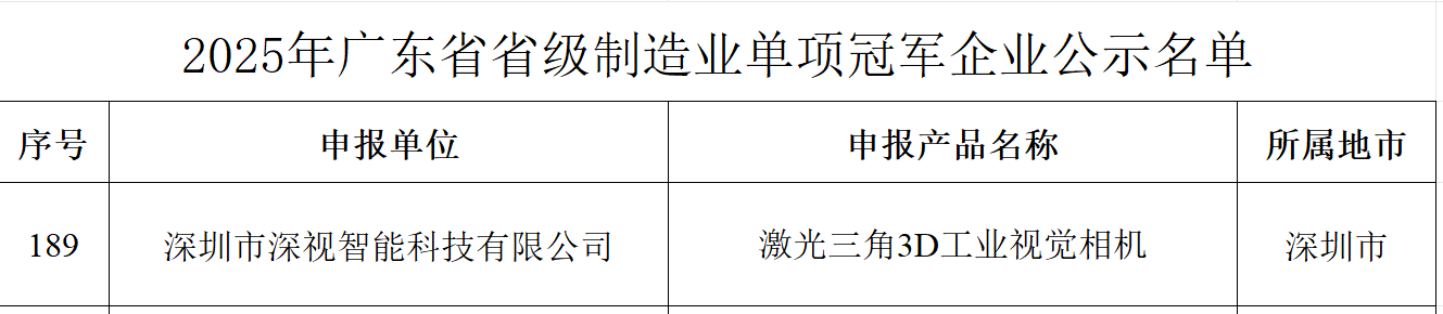 1771918009974973.png 2025广东省省级制造业单项冠军企业公示.png