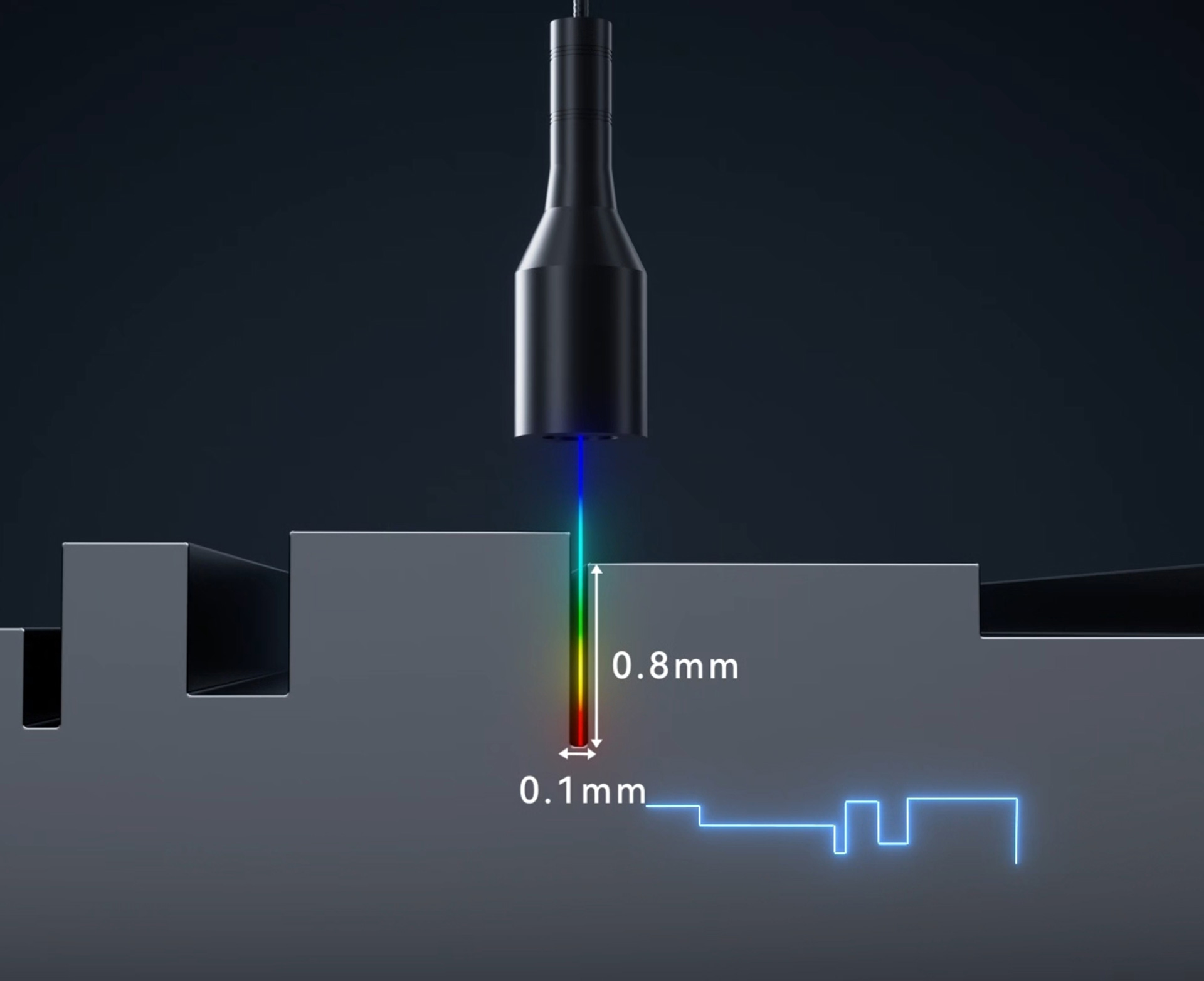 ±0.2μm最高线性精度5.8μm最小光斑直径