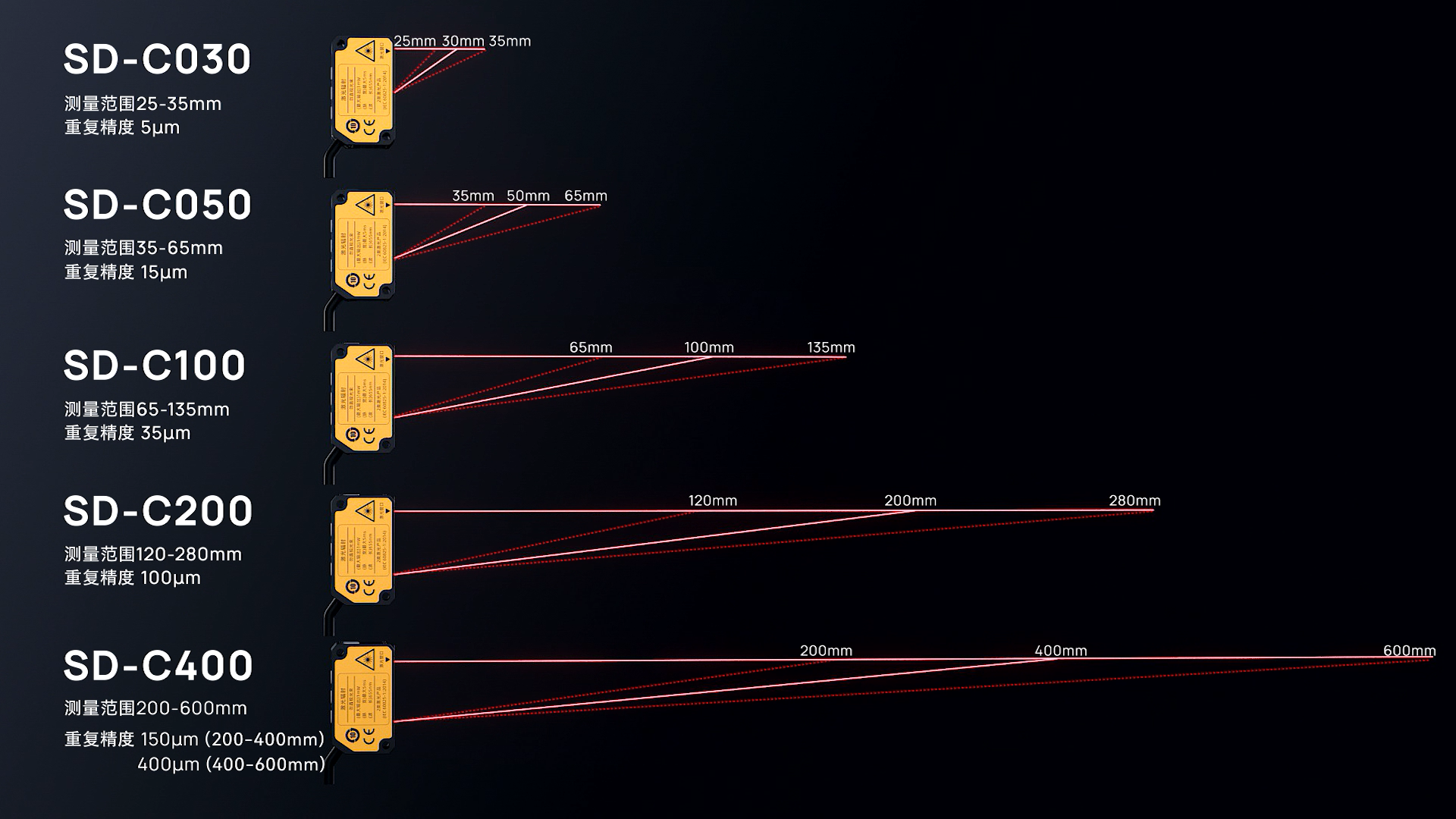 多场景适配基础
