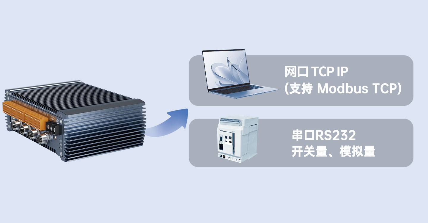 多通讯方式兼容