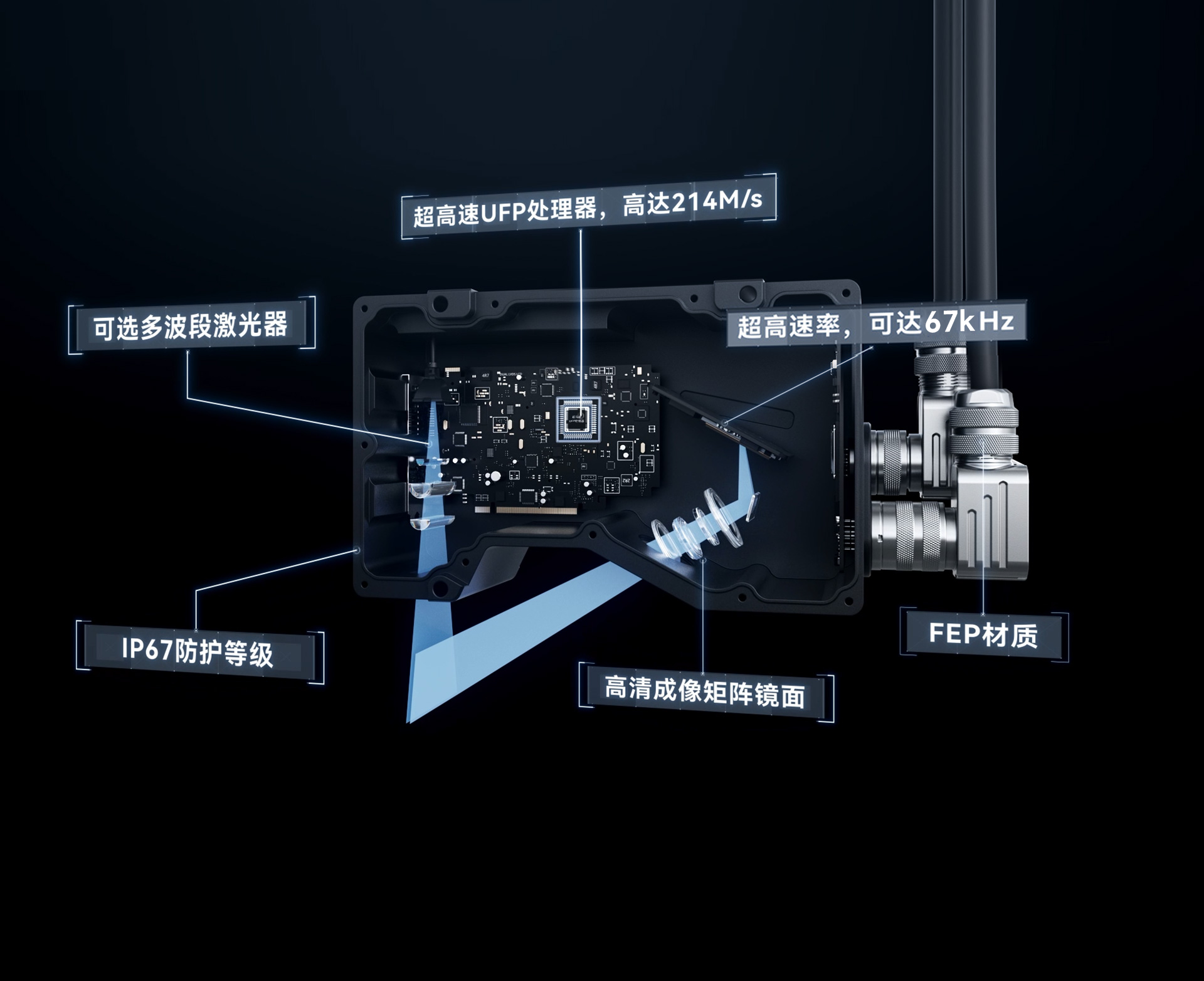 超高速高精度测量，适配工业量产需求